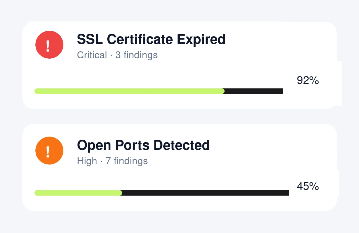 FortWatch AI-powered security scan prioritization showing SSL and port findings