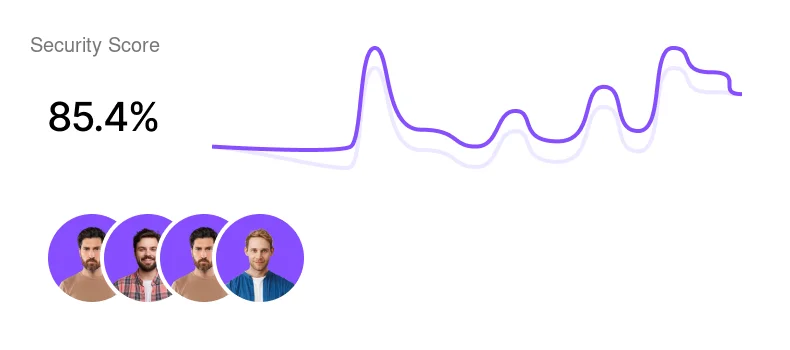 FortWatch security score trend showing 85.4 percent with weekly analytics