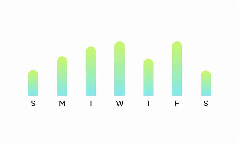 FortWatch weekly infrastructure scan activity showing continuous daily scans